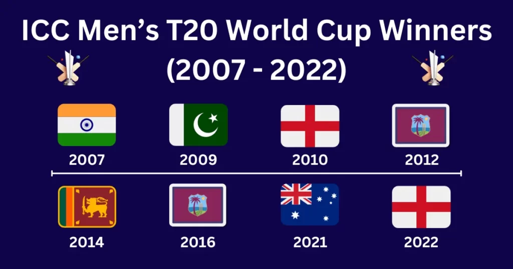  T20 World Cup All Winners List